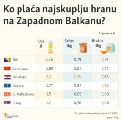Infographic-Retail prices comparison of basic foodstuffs in the Western Balkans