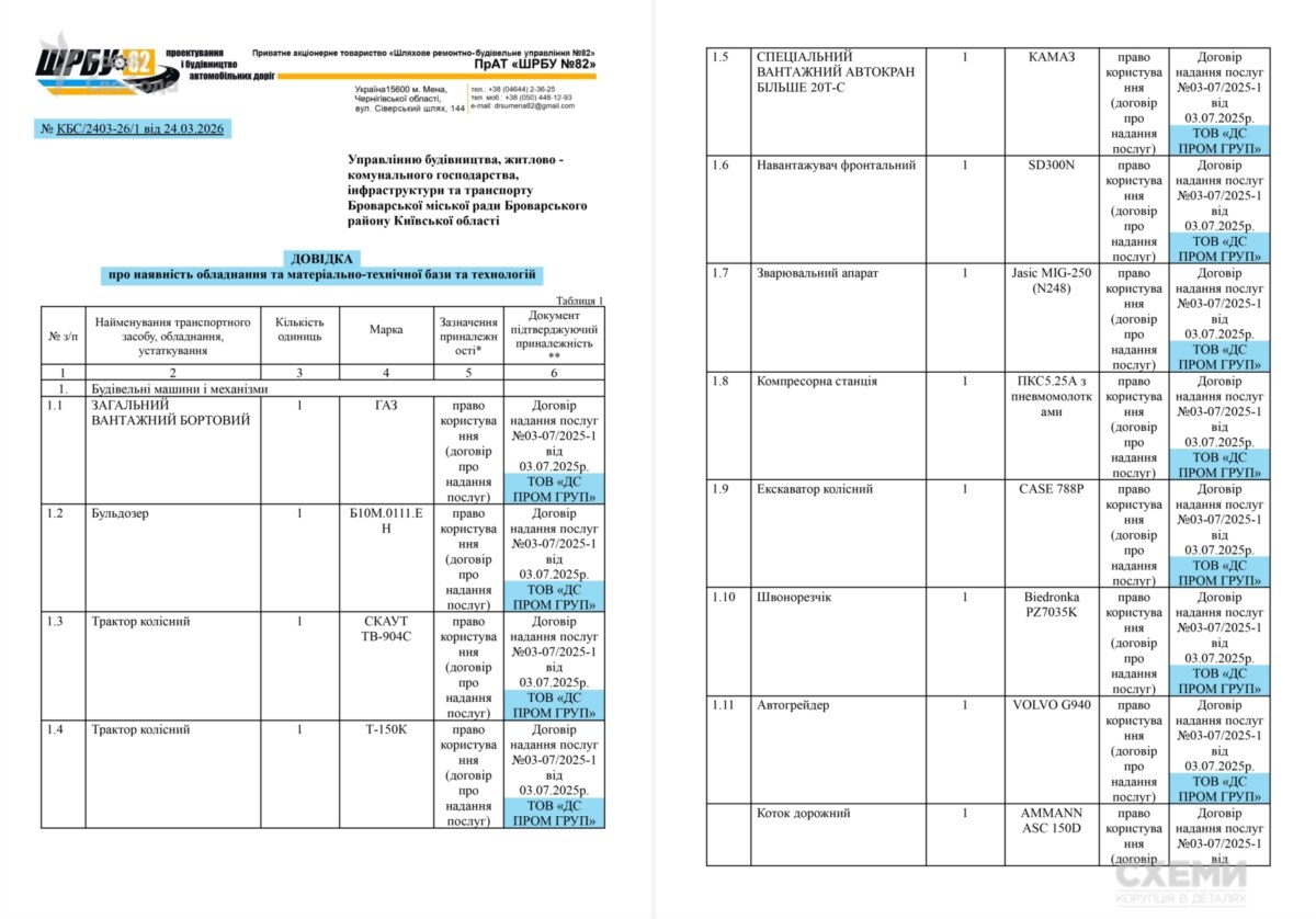 Ще одна фірма, пов’язана з народним депутатом від «ОПЗЖ» Бортом, виграє мільйонні тендери – «Схеми»