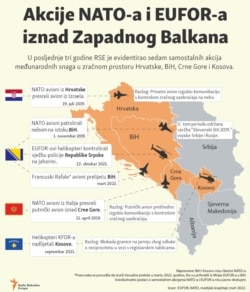 Infographic-NATO and EUFOR actions over the Western Balkans countries