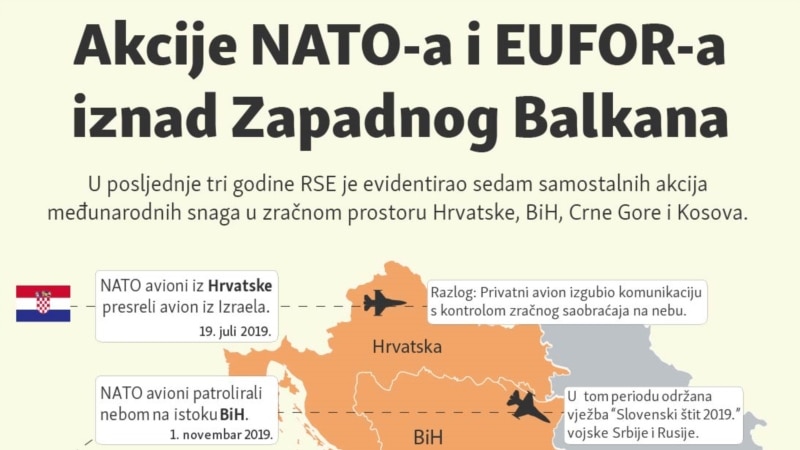 Akcije NATO-a i EUFOR-a iznad Zapadnog Balkana