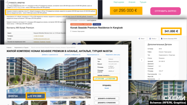 Оголошення про продаж квартир в Konak Seaside Premium