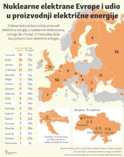 Which Countries Rely Most on Nuclear Energy, Infographic, Bosnian, March 2022