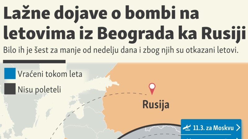 Lažne dojave o bombi na letovima iz Beograda ka Rusiji