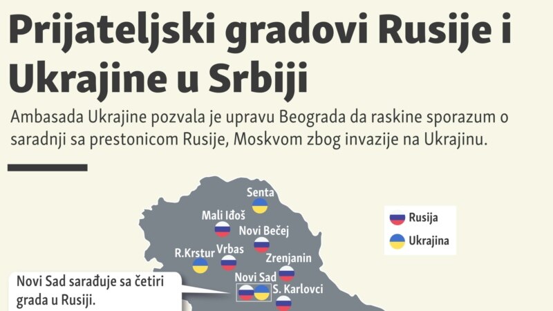 Prijateljski gradovi Rusije i Ukrajine u Srbiji
