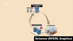 Наприкінці січня 2014-го компанія «Подільський господар» взяла у «Брокбізнесбанку» кредит на загальну суму 189 мільйонів гривень