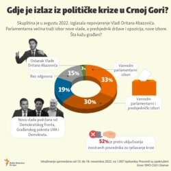 Infographic-Where is the way out of the political crisis in Montenegro