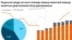 Кыргыз экономикасынын 2022-жылдагы көрсөткүчтөрү.