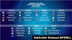 جدول تیم های فوتبال زنان برای المپیک سال ۲۰۲۴