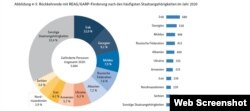 Grafic. Statistica persoanelor reîntoarse