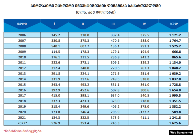 საქსტატის მონაცემები