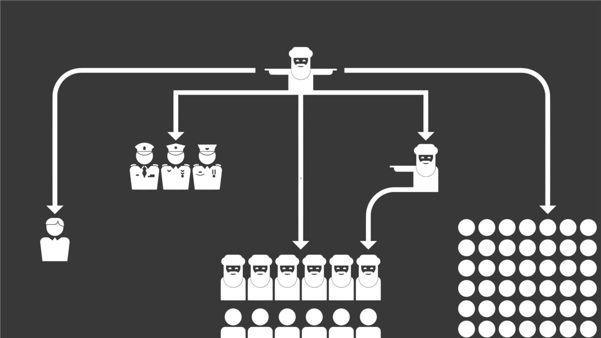 This Is How Iran Is Ruled