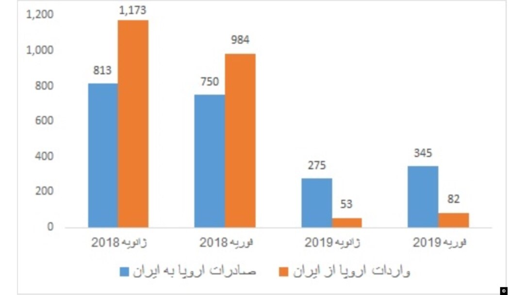منبع: کمیسیون اروپا