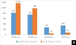 منبع: کمیسیون اروپا