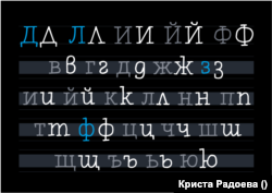 Разликите между руската и българската (в бяло) форми на кирилицата.