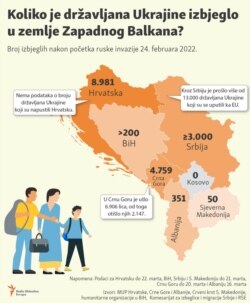 Infographic-Ukrainian refugees in the Western Balkans, March 22