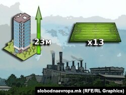 Графичка илустрација на големината на депонијата од Југохром