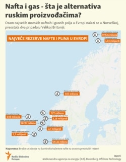 Infographics: Oil and gas - what is an alternative to Russian producers?