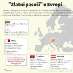 Infographic-Golden passports in Europe
