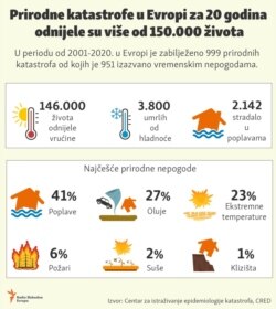 Infographic-Extreme weather events in Europe