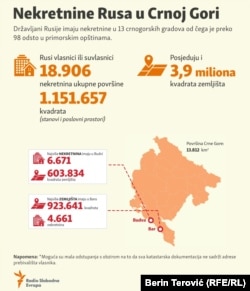 Infografika objavljena 28. marta 2022.