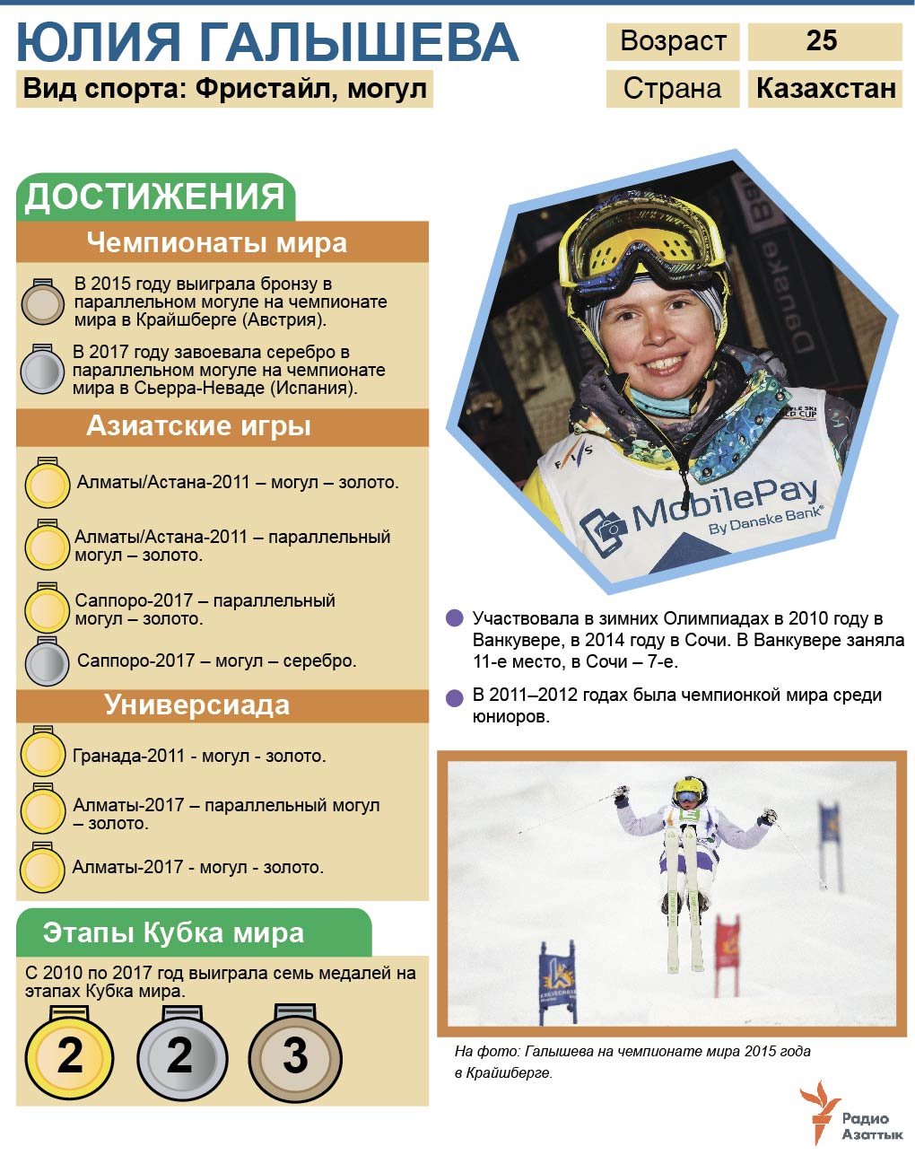 infographic about Yulia Galysheva