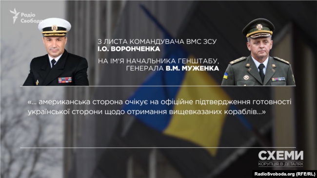 Фрагмент міжвідомчої переписки