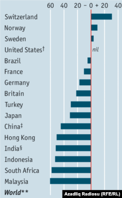 Big Mac index