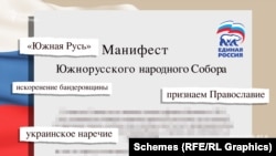  «Манифест Южнорусского народного Собора»