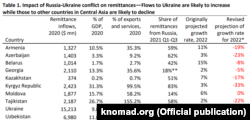 Влияние ситуации в Украине на денежные переводы.