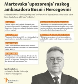 Bosnia-Herzegovina, Infographic, Controversial warnings of the Russian ambassador to Bosnia, March 2022.