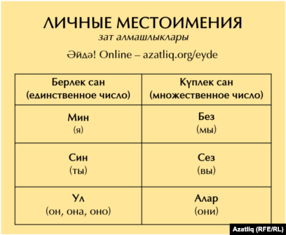 Местоимение. Разряды — что это, определение и ответ