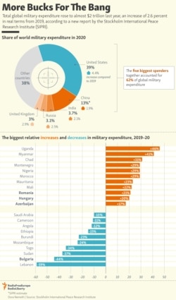 INFOGRAPHIC: More Bucks For The Bang (update)