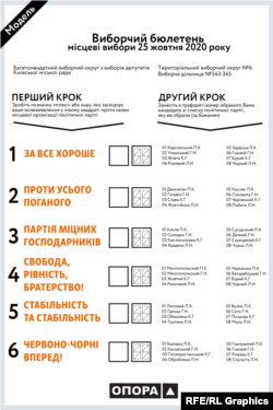 ГО «Опора» розробила макет нового бюлетеня. Радіо Свобода змінило в ньому назви партій. Прізвища кандидатів і назви партій вигадані