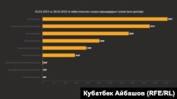 Булак: КР Финансы министрлигинин расмий сайты