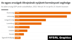 Részlet a német Kiel Institute összesítéséből