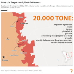 Cobasna ammunition depot infographic