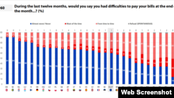 EP Autumn 2022 Survey: Parlemeter