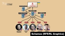 Структура власності до запровадження санкцій