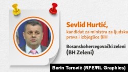 Bosnia and Herzegovina: Sevlid Hurtić, candidate for Minister of Human Rights and Refugees of Bosnia and Herzegovina, graphics