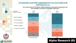 Проучването на "Алфа Рисърч"