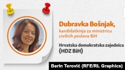 Bosnia and Herzegovina: Dubravka Bošnjak, candidate for Minister of Civil Affairs of Bosnia and Herzegovina, graphics