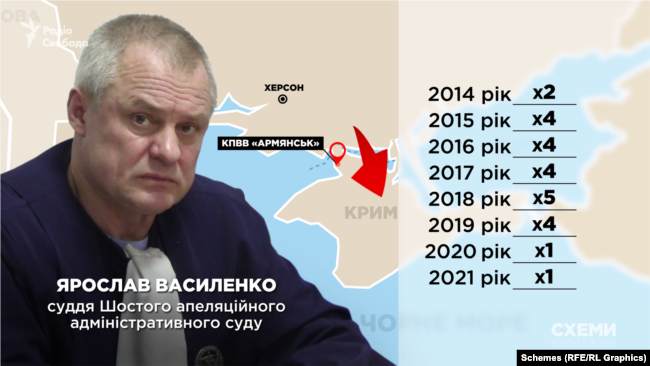 Із 2014-го до 2021-го суддя щороку відвідував окупований півострів