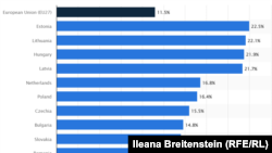 statista.com