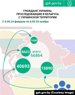 Статыстыка Дзяржаўнага памежнага камітэту Беларусі