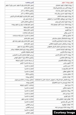 فهرست منتشرشده در خبرگزاری مهر