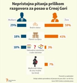 Infographic-Discrimination in Hiring and Promotion in Montenegro