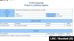 Podaci iz sudskog registra.