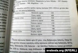 4 тысячы літоўцаў пераехалі ў Беларусь у пошуках лепшай долі. Фота з кнігі «Сьвятло малькаўскага бярэзьніка»