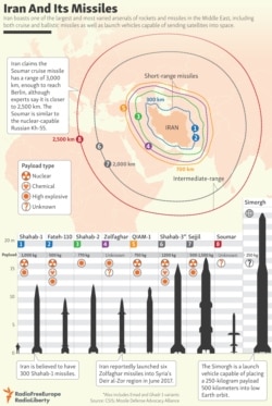 INFOGRAPHIC: Iran And Its Missiles