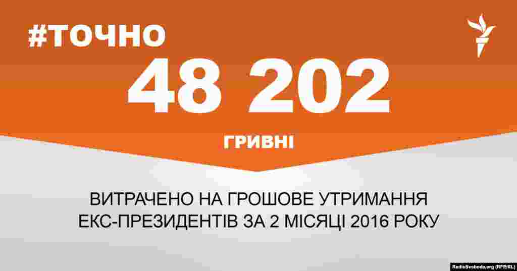 ДЖЕРЕЛО ІНФОРМАЦІЇ Сторінка проекту Радіо Свобода&nbsp;#Точно